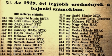 Ranglista részlet 1929